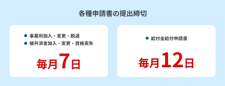 [各種申請書の提出締切]事業所加入・変更・脱退／被共済者加入・変更・資格喪失は毎月7日、給付金給付申請書は毎月12日